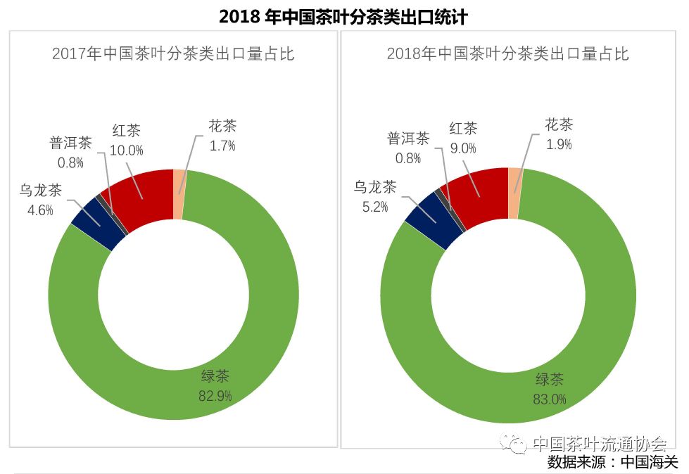 2018年中国茶叶产销形势分析报告