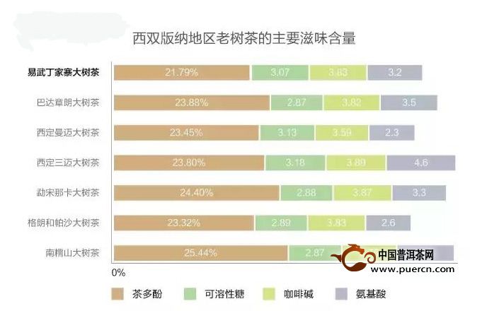 普洱茶越陈越香的科学依据